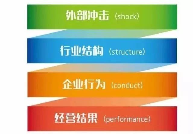 全球著名咨询公司9种分析模型，经典商业思维