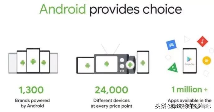 在买买买这件事上，谷歌说第二，没人敢称第一