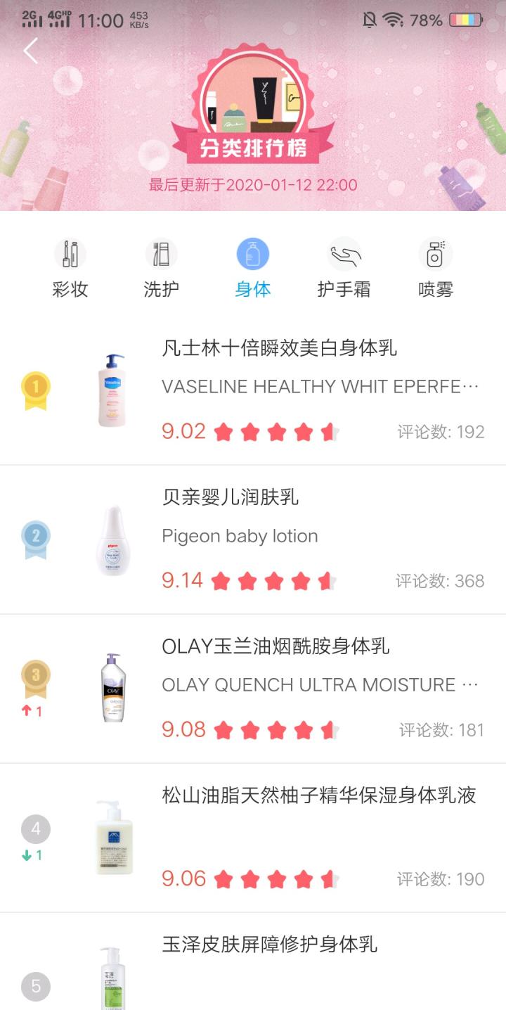 擦身体乳可以细腻皮肤么,经常擦身体乳能美白吗