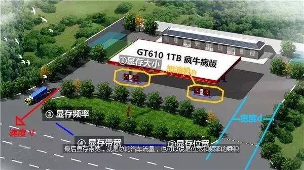 卖二手显卡怎么防坑,显卡避坑型号有哪些