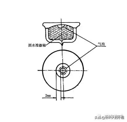 水准测量导线平差步骤,水准测量闭合导线的正确步骤