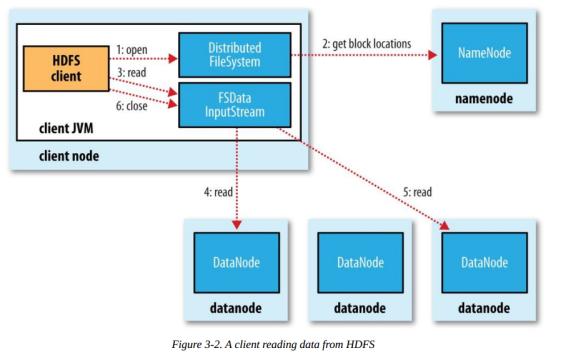 Hadoop分布式文件系统,hadoop完全分布式安装教程