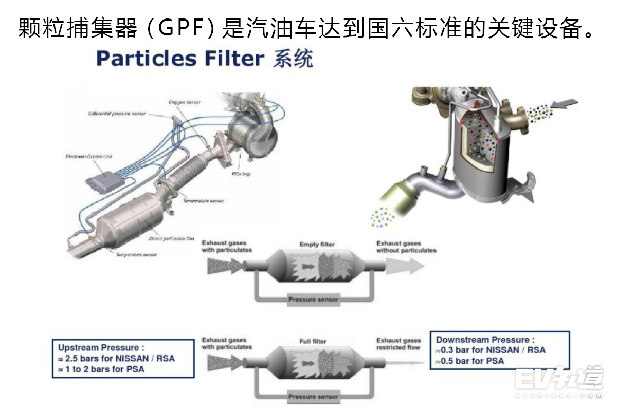 北京什么时候开始取消国六标准,北京市国六标准什么时间开始执行