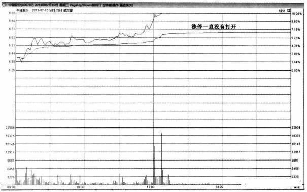 中国股市赚钱要交税吗,中国股市炒股怎么样