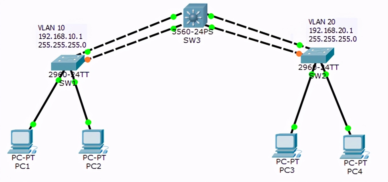 思科交换机端口信息,cisco交换机端口镜像配置