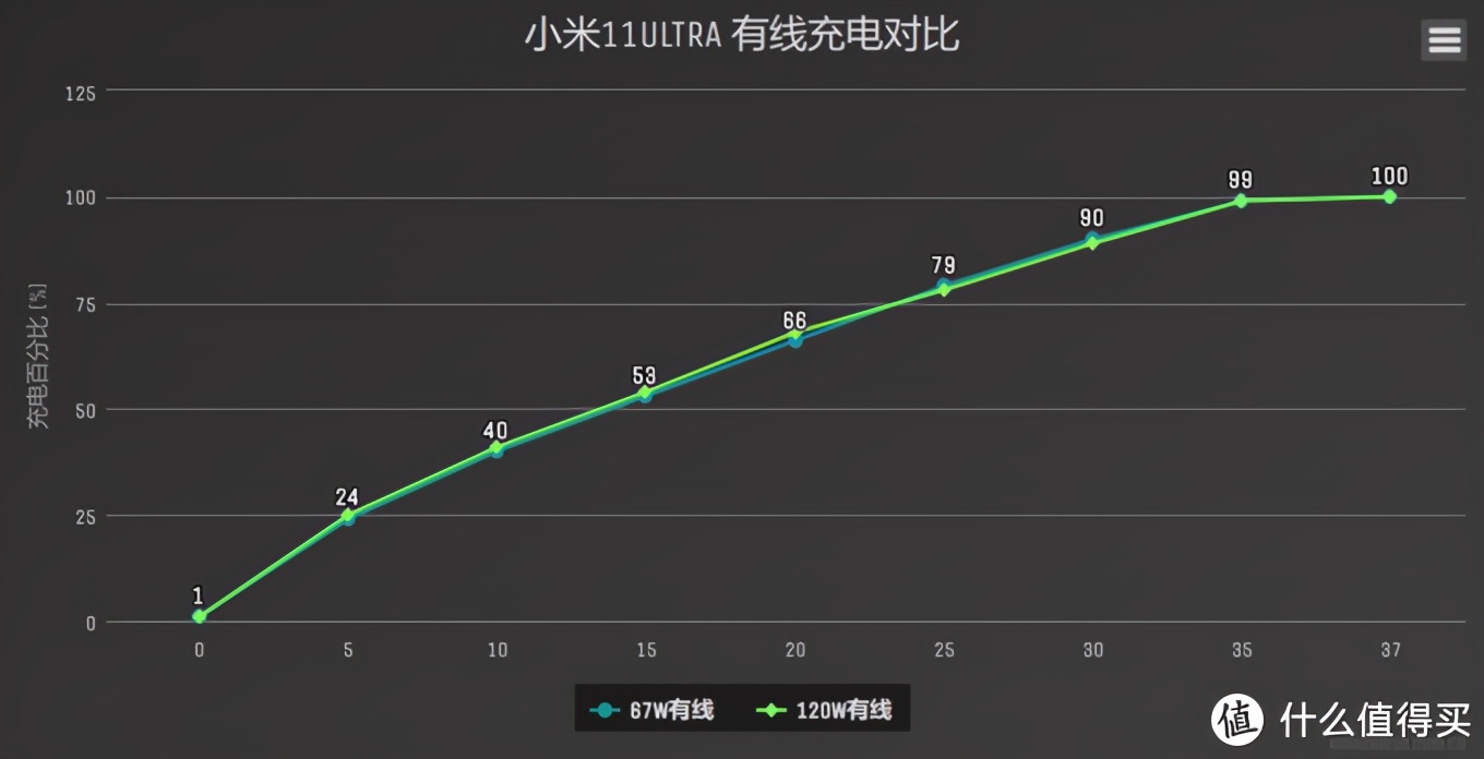 小米11ultra至尊版讲解,小米10至尊和小米11ultra拍照对比