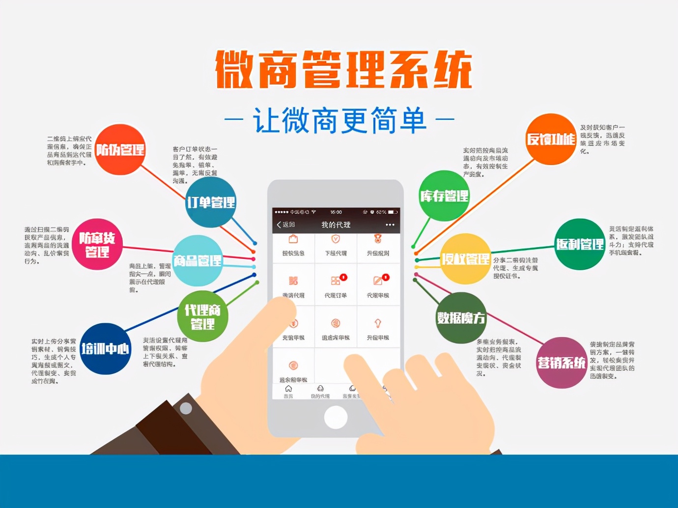 微商专用管理系统有哪些,为什么做微商管理系统是必备的