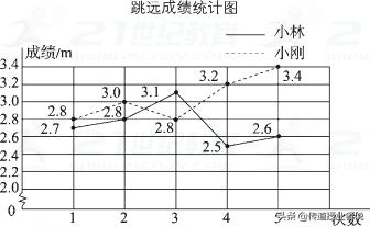 北师大二年级下册数学期末测试题,北师大版六年级下册数学试卷分析
