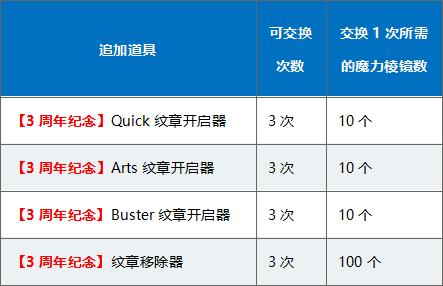 fgo命运冠位解锁顺序,fgo命运冠位指定图