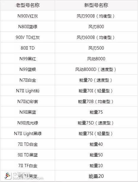 关于李宁羽毛球拍的介绍,李宁ws72s羽毛球拍