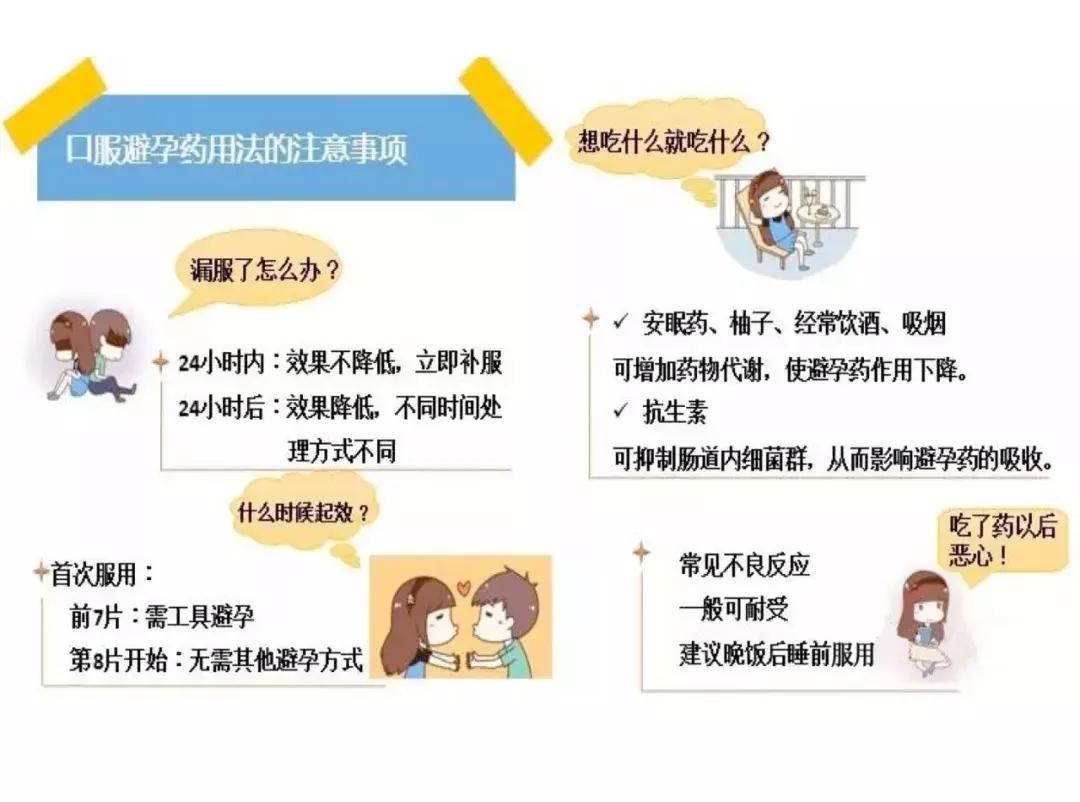 长效避孕药和短效避孕药,短效避孕药吃对了会不孕不育嘛