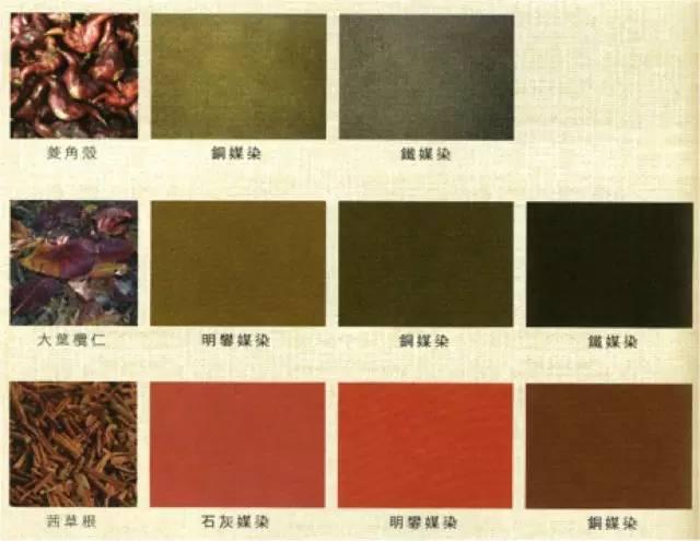 草木扎染方式,草木染简单做法