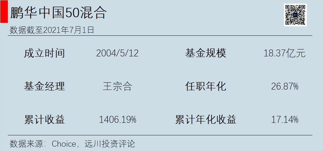 目前热门公募基金有哪些,后悔没买股票好吗