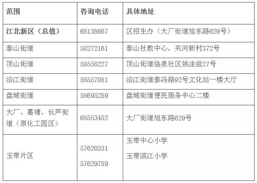 南京各区小学学区房划分,南京学区房如何划分