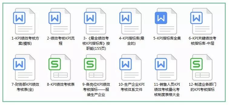 完整的绩效考核有4个流程,10大绩效考核方法方案及常用表格