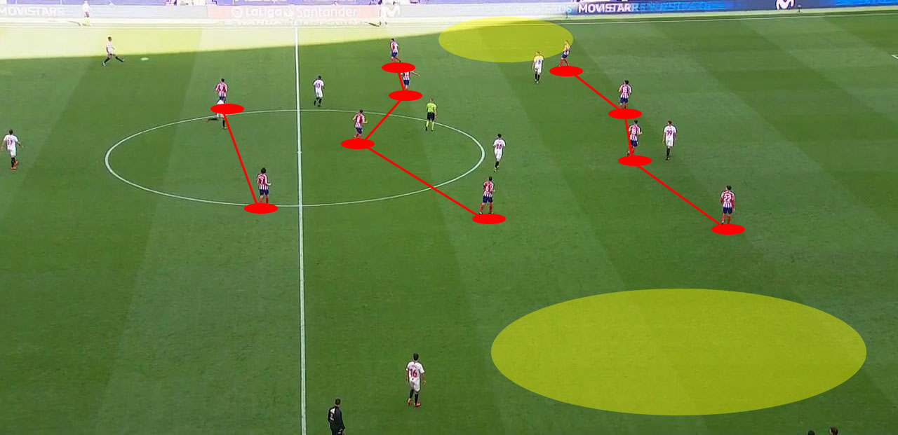 西蒙尼所效力过的球队,西蒙尼的阵容到底有多强