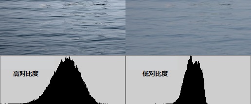 照片快速闪过教程,照片快速后期加日期水印