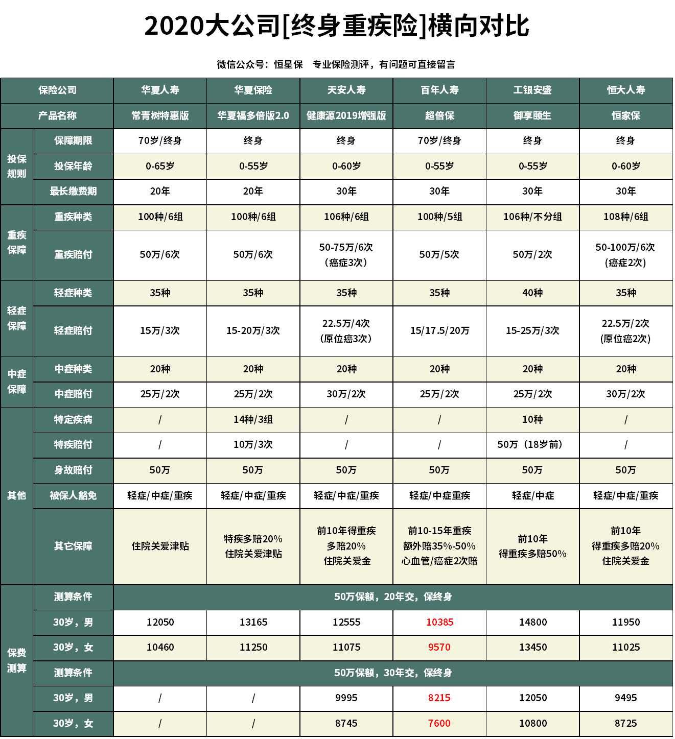 华夏常青树重疾险特惠2.0版,华夏常青树特惠版重疾险值得买吗