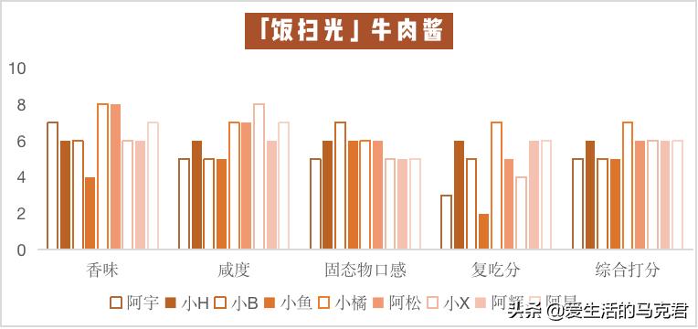 推荐宅家好吃的,宅家必吃的零食排行榜