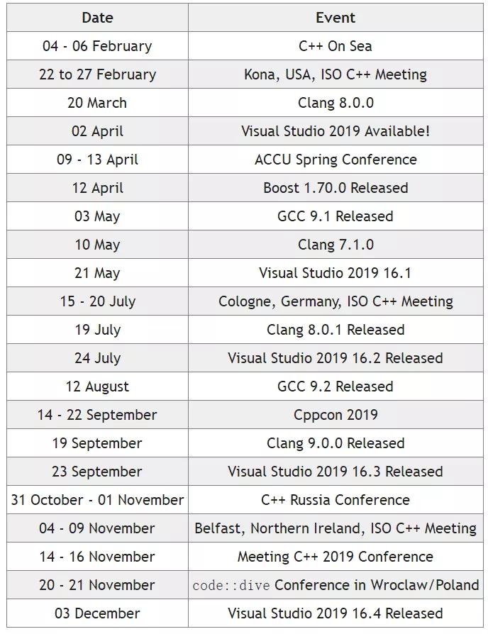 编程c++你了解多少,c+程序员的日常