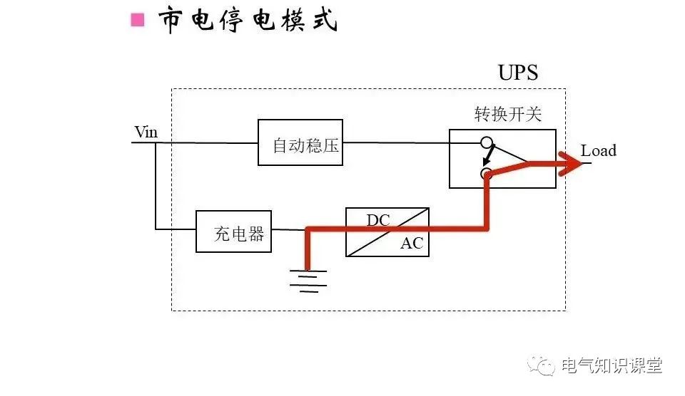 ups不间断电源作用到底有哪些呢,科华ups不间断电源参数及原理