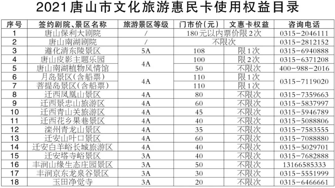 惠民旅游年卡包含哪些景点,在哪申购唐山市文化旅游惠民卡