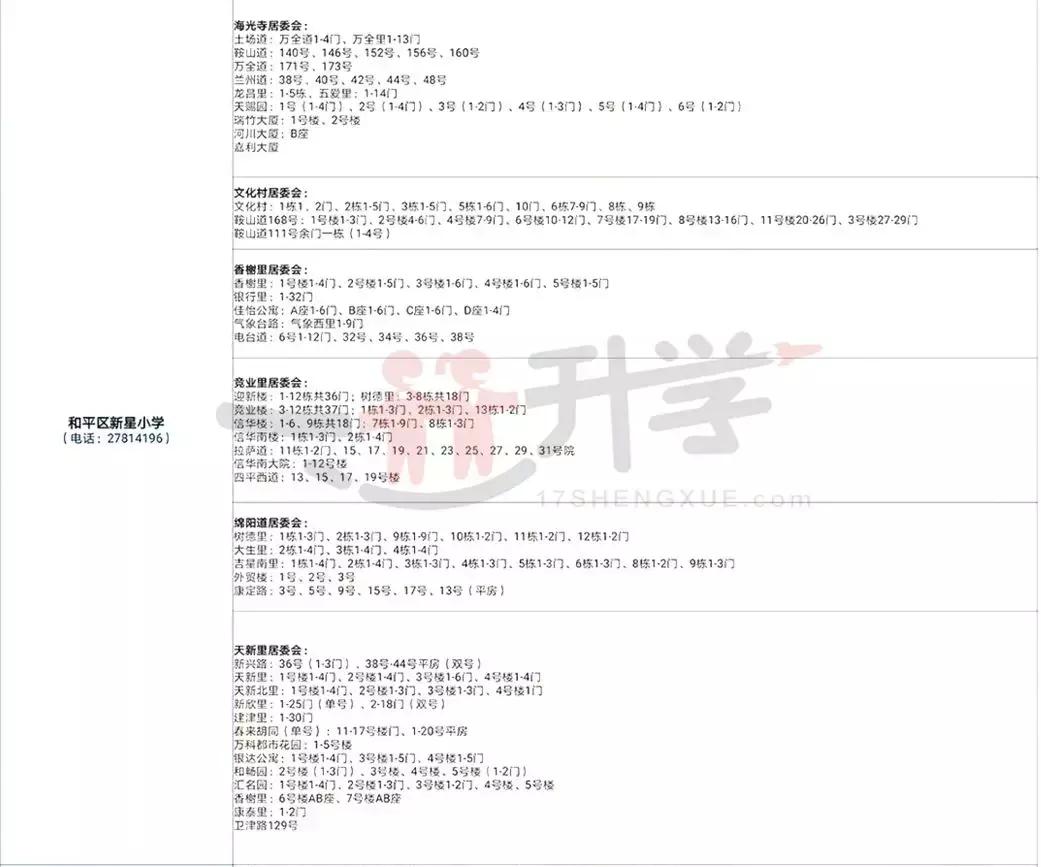 天津北辰区六年一学位怎么查询,天津六区六年一学位