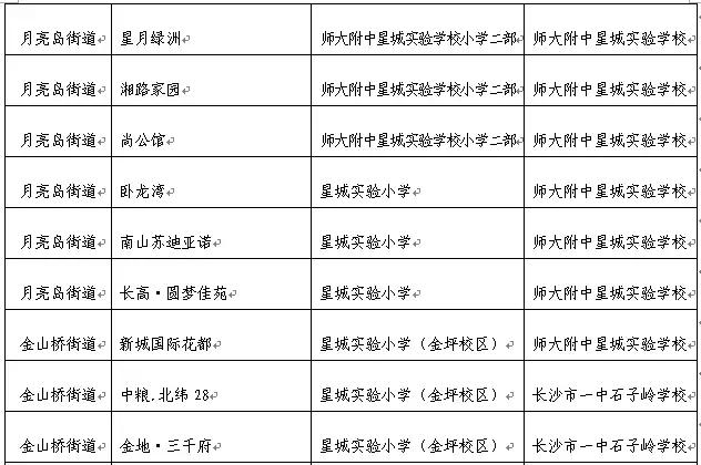望城教育有望与长沙市区并轨!房价只有五六千来看看这些楼盘