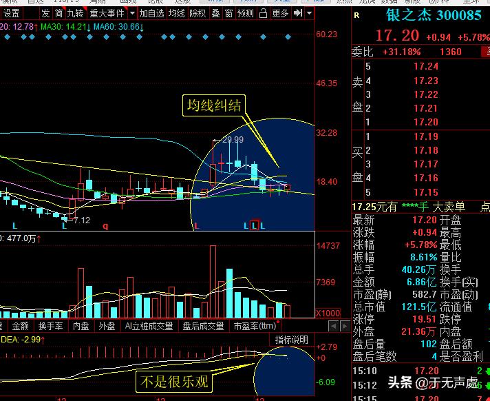 筹码分析银之杰下跌,银之杰这轮牛市将会长得怎么样