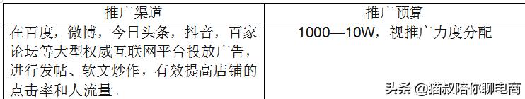 开淘宝天猫店需要什么材料,开个淘宝天猫店要多少钱入驻