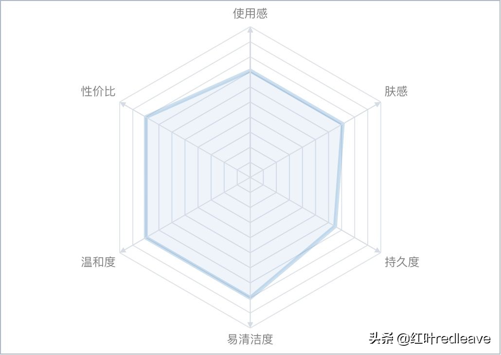 大牌防晒真实户外测评,大牌防晒测评适合油皮