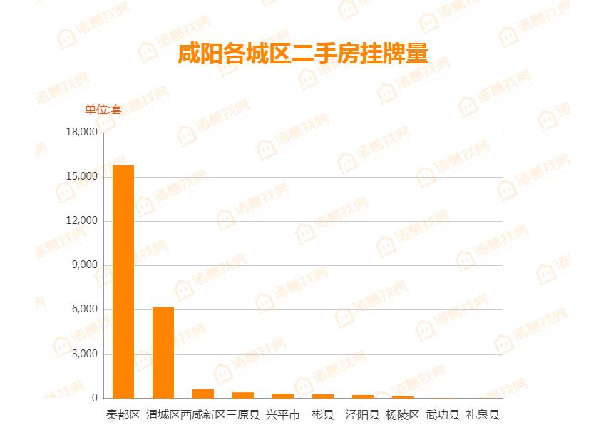 2月咸阳最新房价排行榜,2021年下半年咸阳楼市