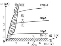 音频知识大全讲解,新手学音频入门教程