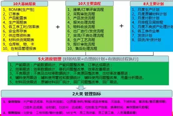 isc集成供应链库存管理,isc集成供应链