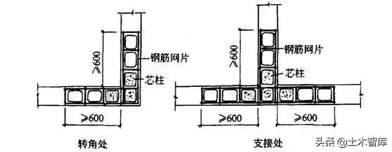 主体结构工程一览表,主体结构施工讲解视频