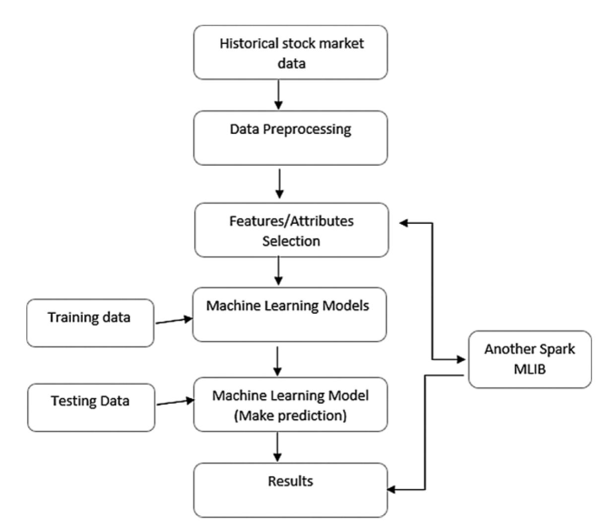 「SSRN2021」社交媒体和股市预测：大数据方法
