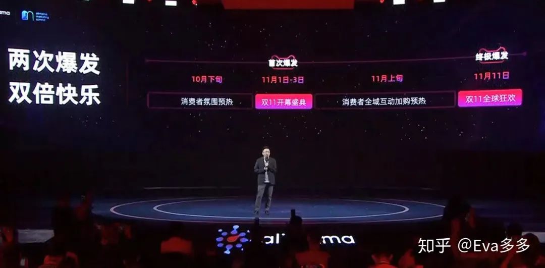 双十一避坑攻略详解,这才真正的双十一玩法