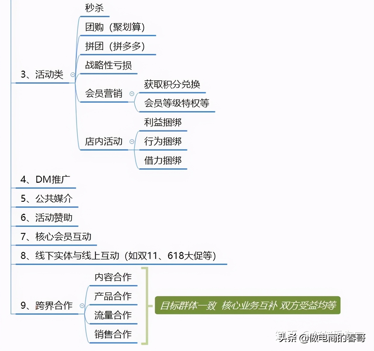 淘宝运营技巧新手入门知识点,淘宝运营店铺技巧和方法分析