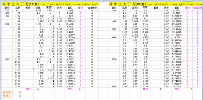 工程算量表格大全,工程算量表格技巧