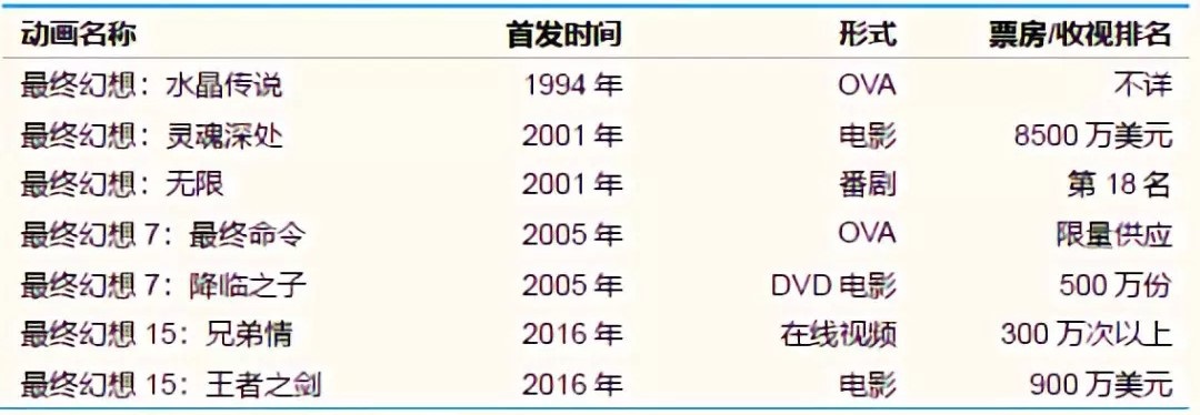 最终幻想游戏发展史解析,最终幻想最具影响力游戏之一