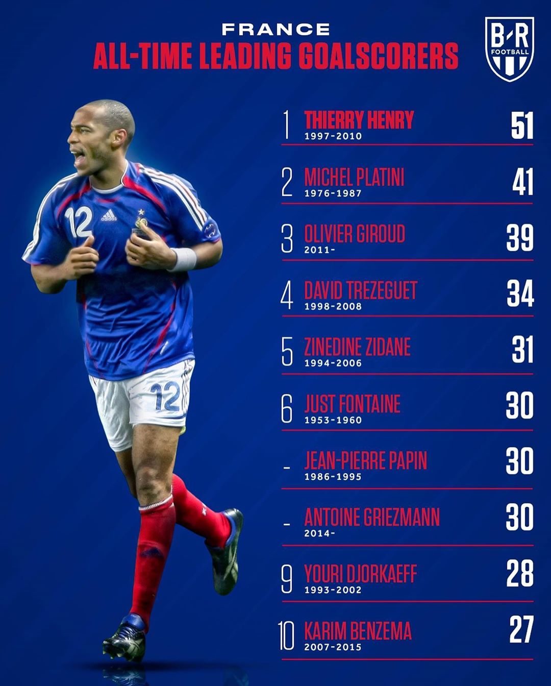 世界十大足球强国,十大足球强国有哪些国家