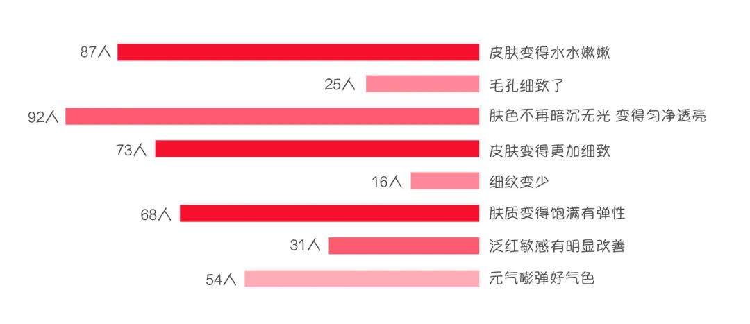 科颜氏双抗精华测评,科颜氏抗初老精华露元气弹