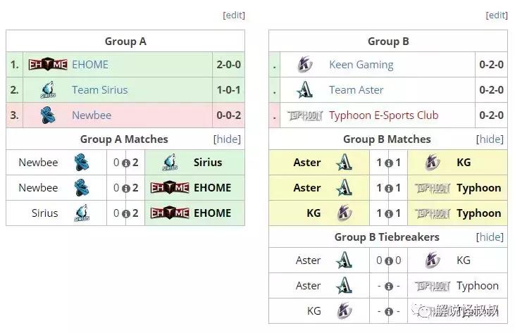 dota2狗哥复出,dota2狗哥事件