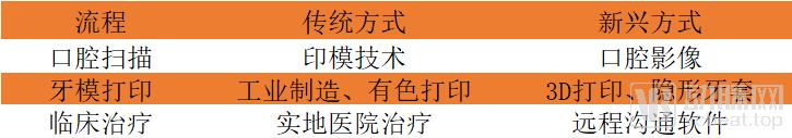 口腔全科医生进修正畸难不难,做一名口腔正畸医生需要什么