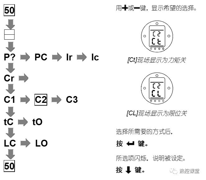 rotork电动执行器结构维修,rotork电动执行机构故障处理
