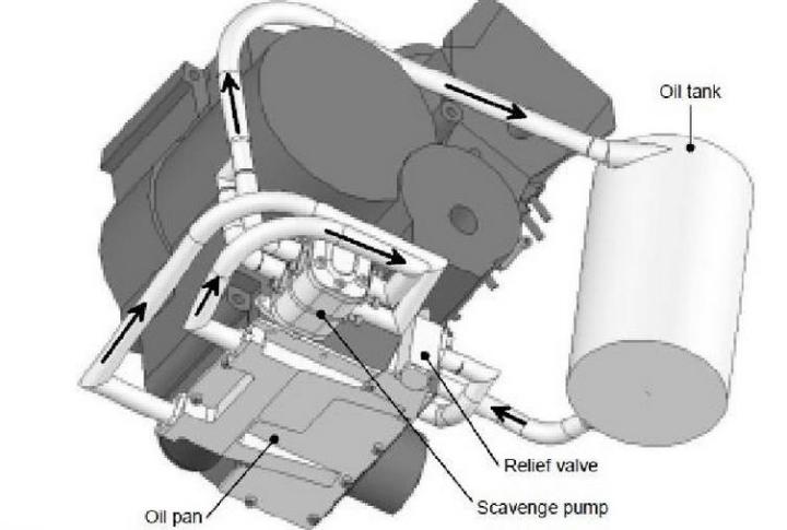 谈汽车,谈汽车改造