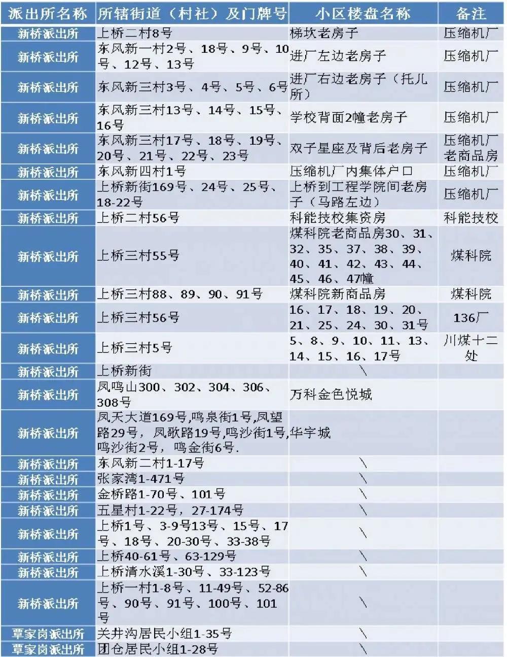 学校好又便宜的房郑州,学校好又便宜的房