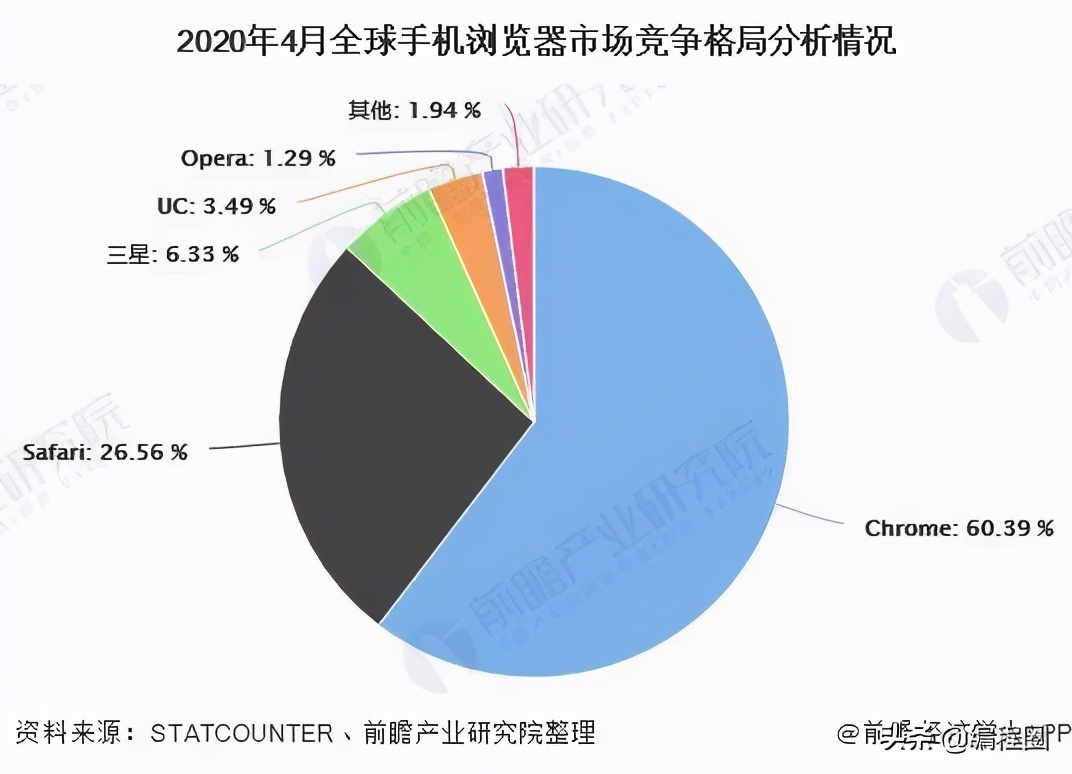 浏览器升级内核,浏览器升级鸿蒙系统