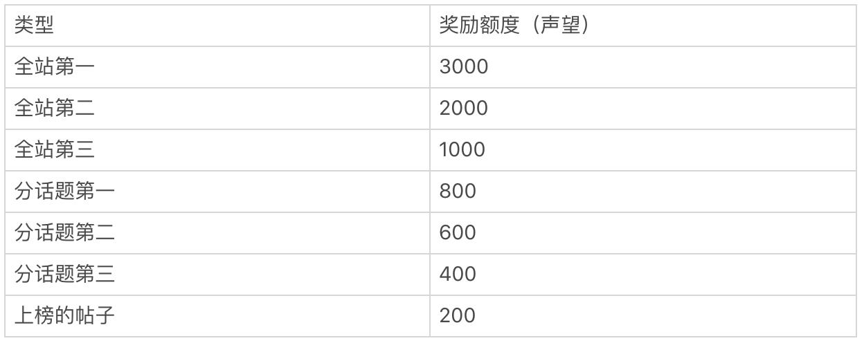 虎扑的产品分析报告,虎扑体育的分析报告
