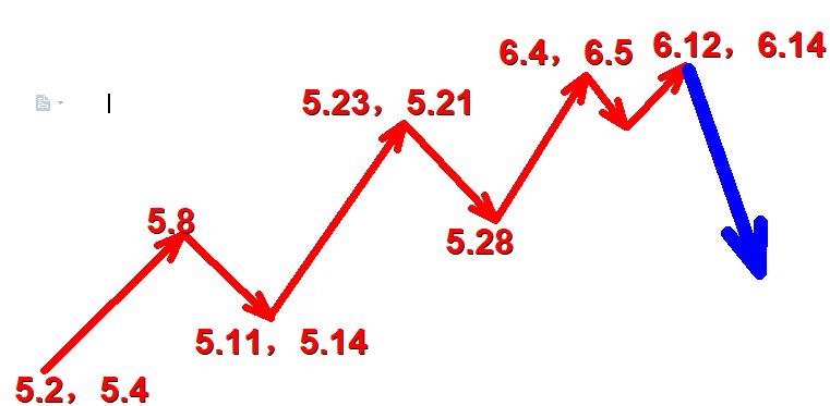 上证指数怎么看涨跌,上证指数是在哪里看涨跌的